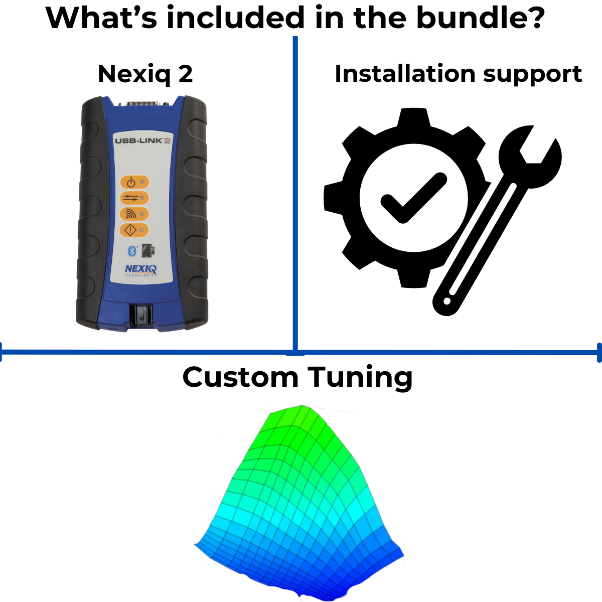 Whats included in the bundle?