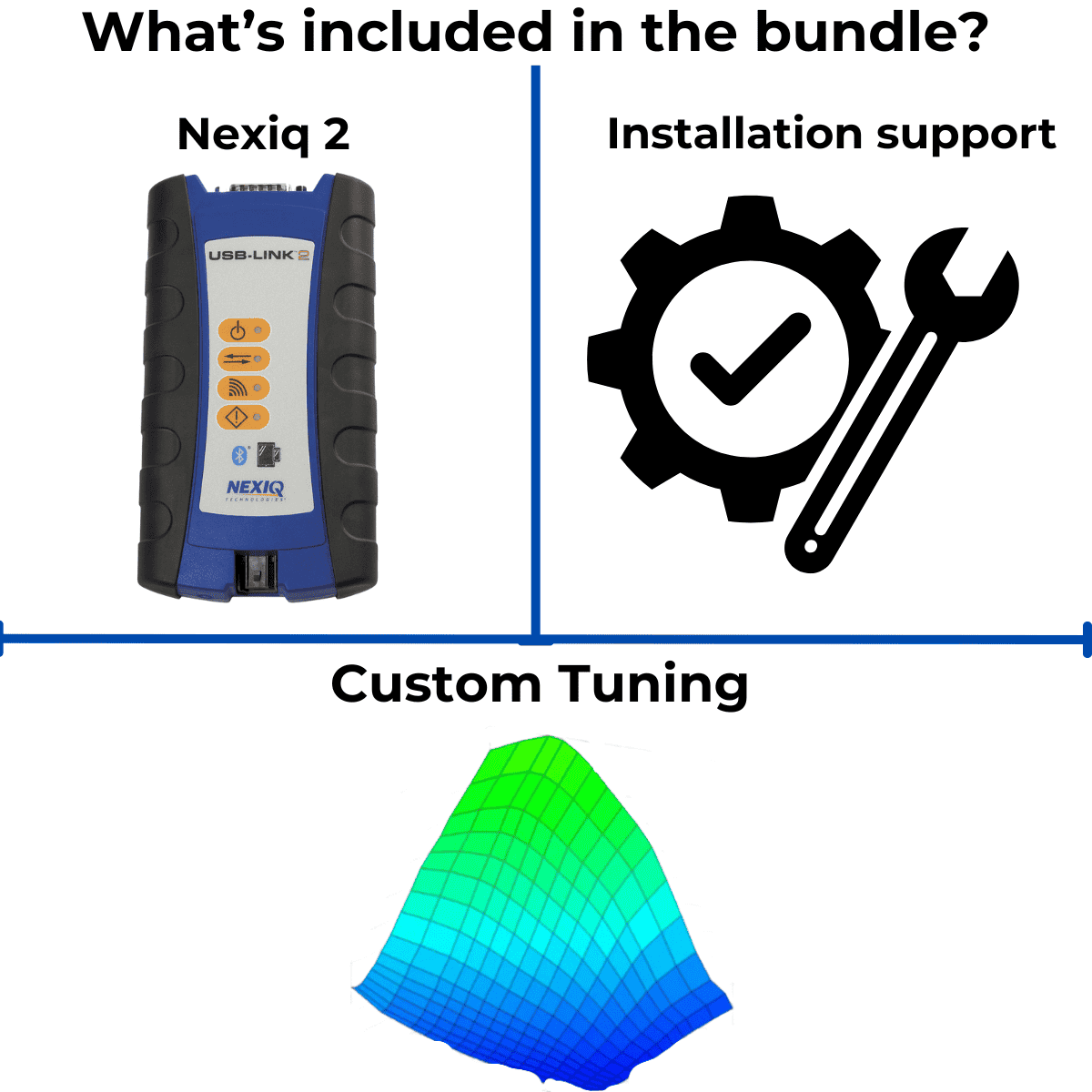 Whats included in the bundle?