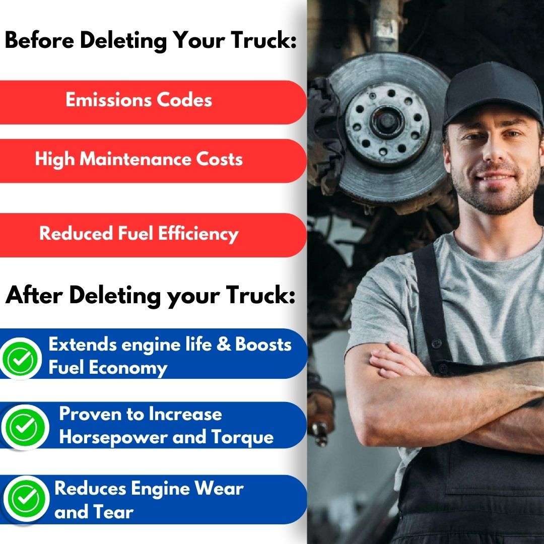 Chevrolet/GMC Duramax 6.6L| Full Delete Bundle With Ez Lynk | 2019-2023