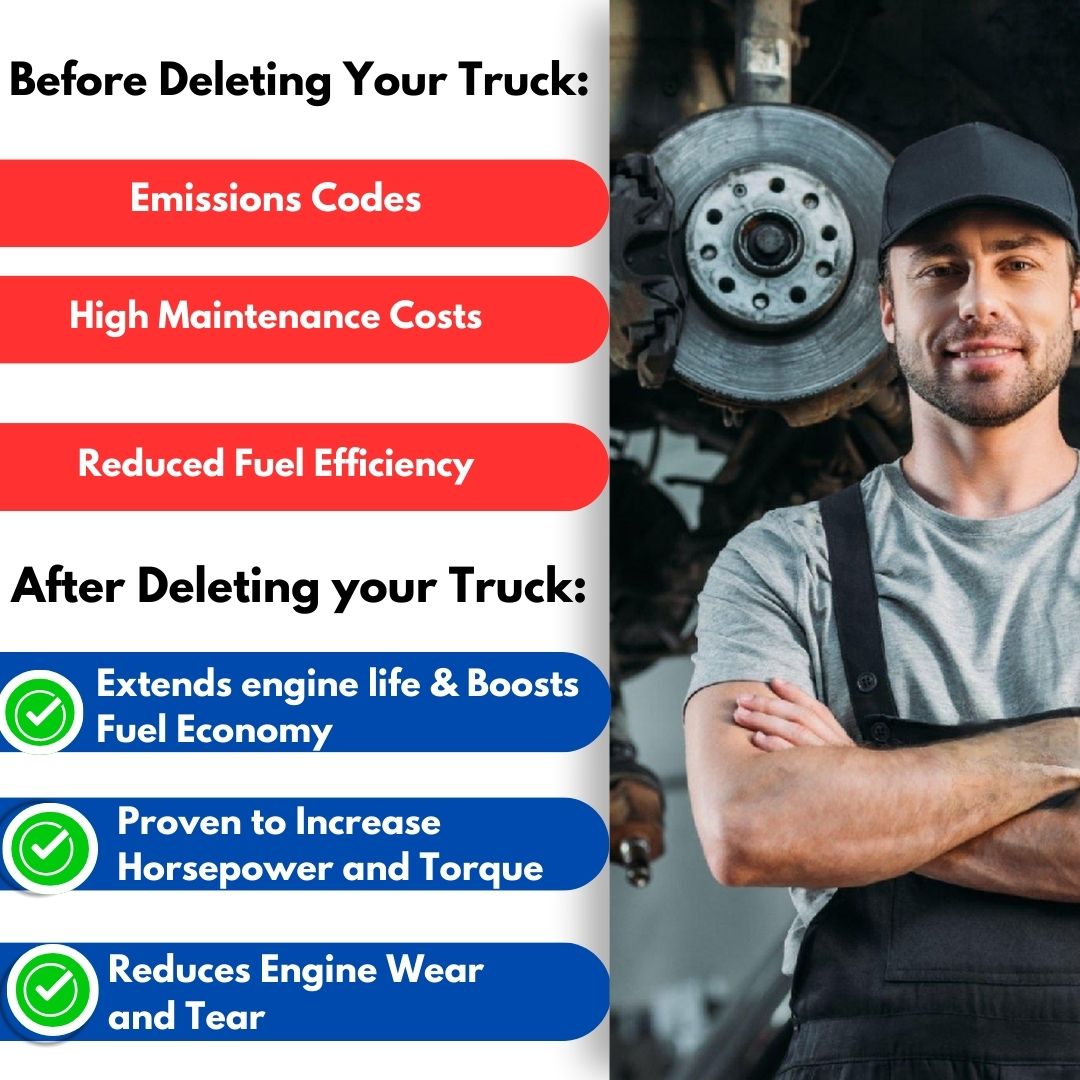 Chevrolet/GMC Duramax 6.6L| Full Delete Bundle With Ez Lynk | 2017-2023