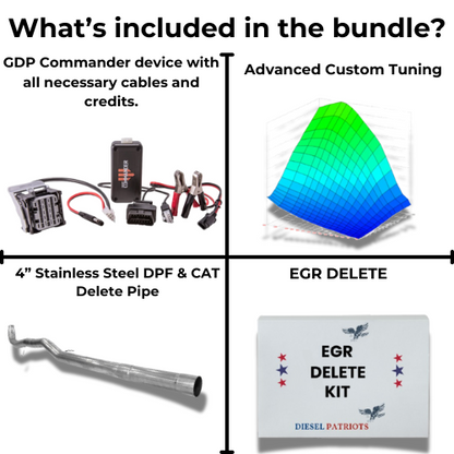 Ford 6.7 Powerstroke Full Delete Bundle | 2022